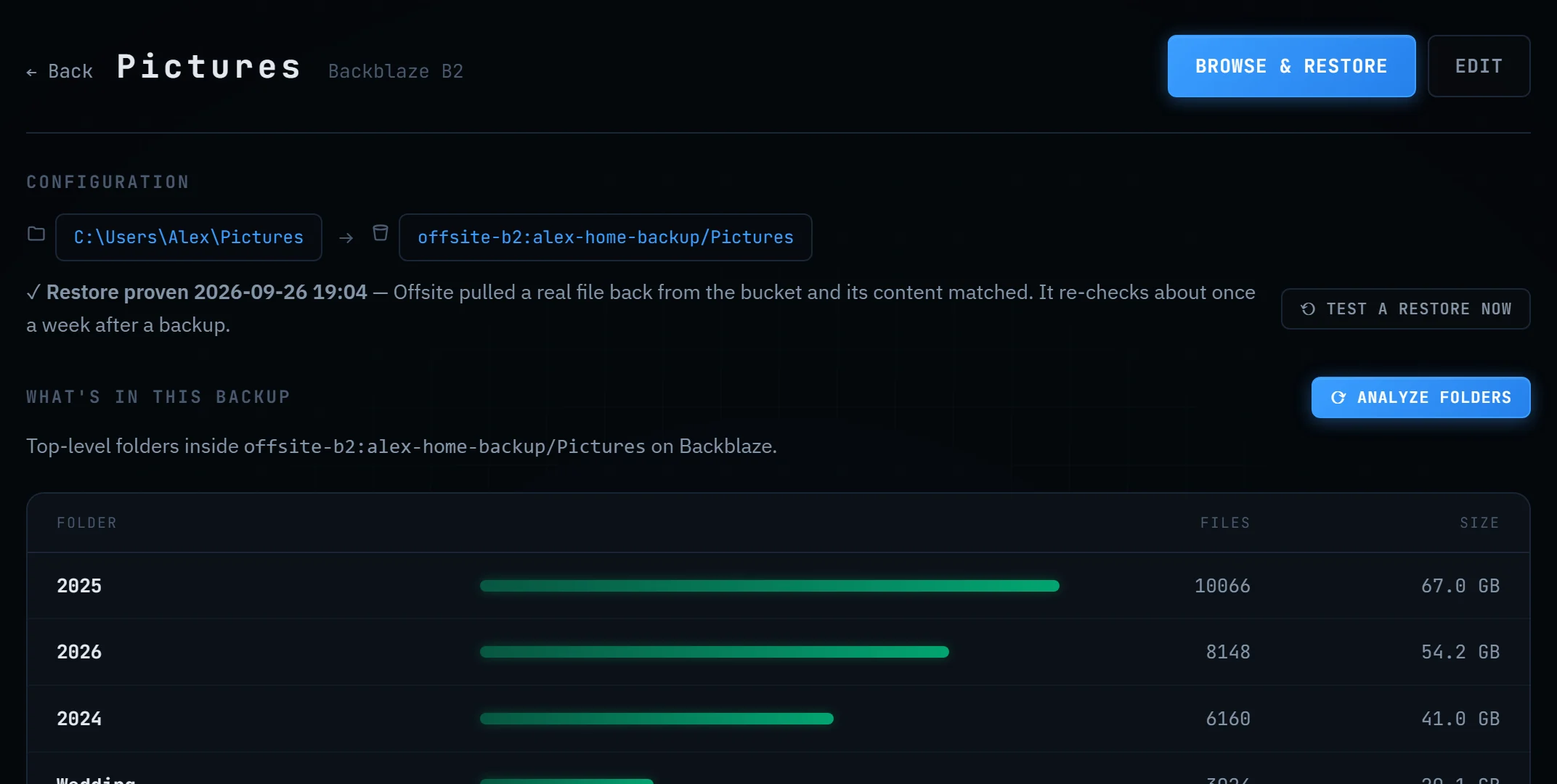 A source page reading 'Restore proven' with the date, above a breakdown of the folders inside the backup.